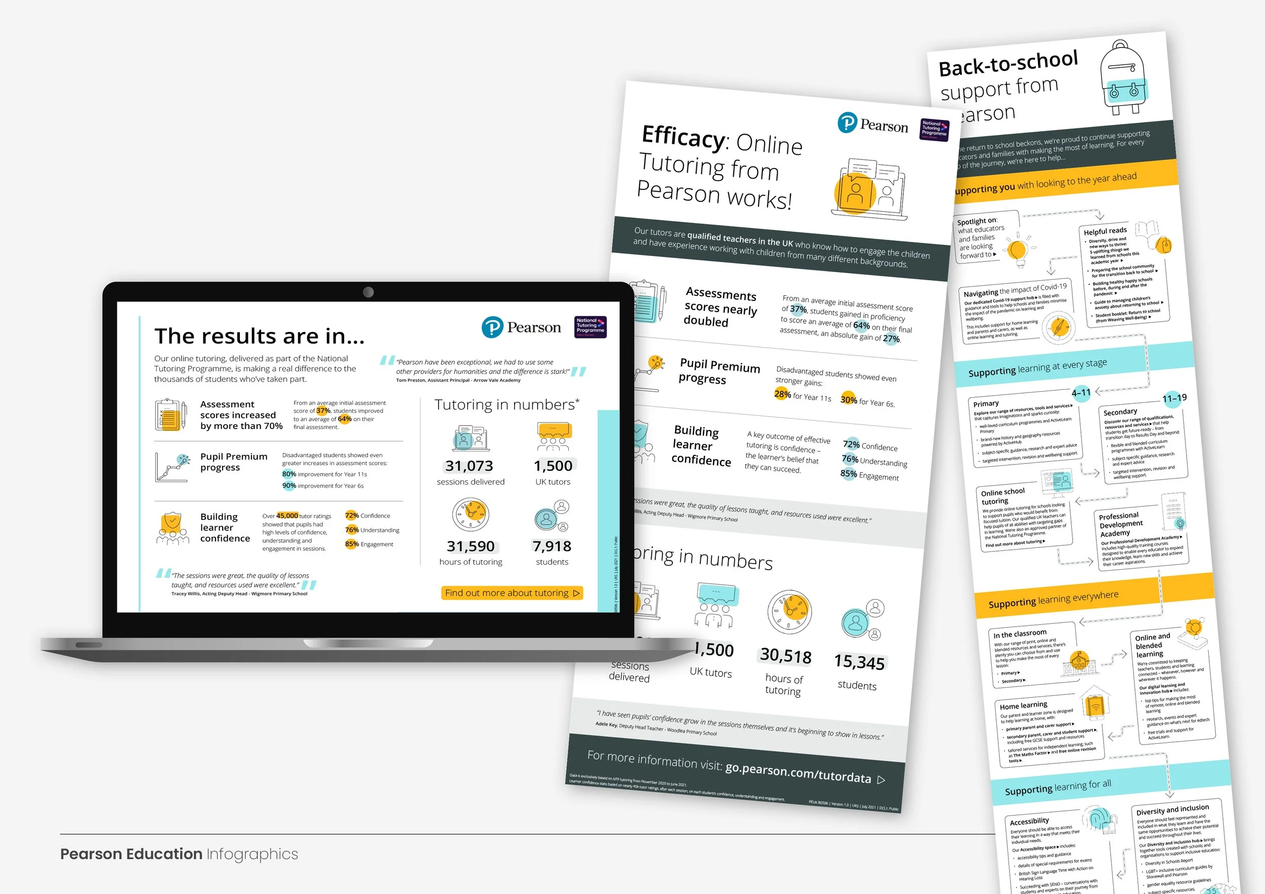 06_dcd. portolfio items_Infographics2.jpg