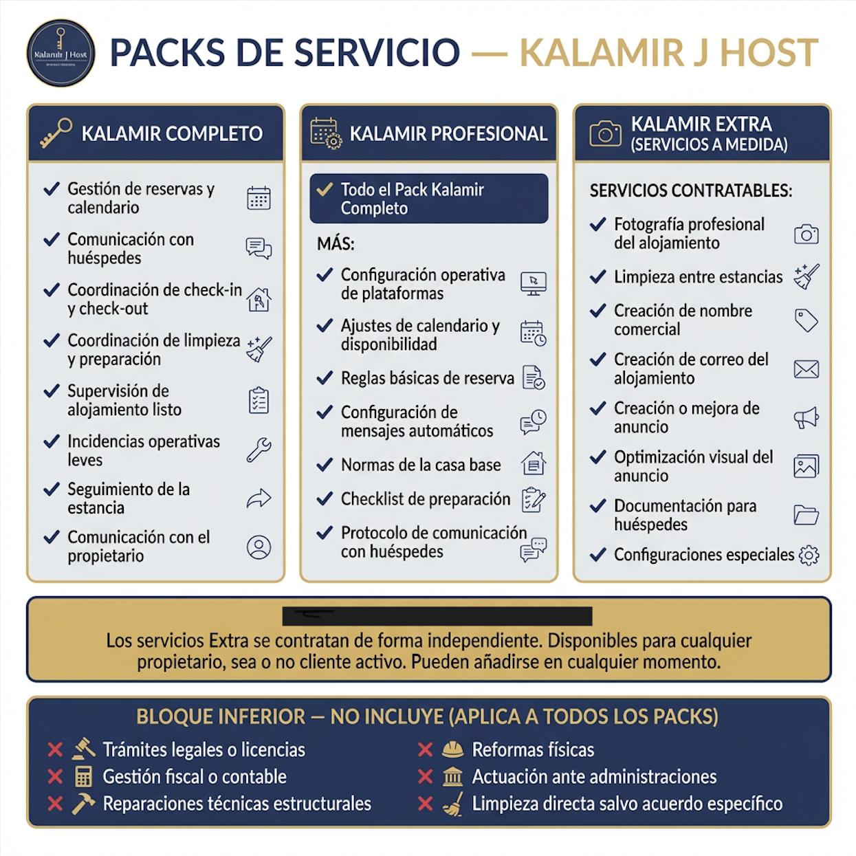 Oferta de paquetes de servicios para gestión de propiedades, incluyendo opciones completas, profesionales y servicios a medida con tarifas diferenciadas y requisitos específicos.