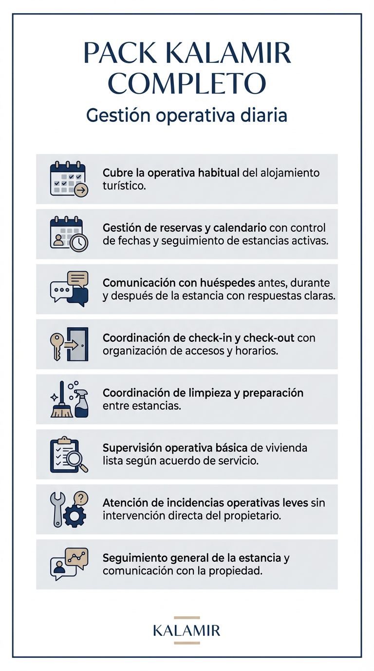 Información del paquete Kalamir completo que detalla la gestión operativa diaria para alojamiento turístico, incluyendo reservas, comunicación con huéspedes, coordinación de check-in y check-out, limpieza, supervisión básica, atención a incidentes y seguimiento de estancias.