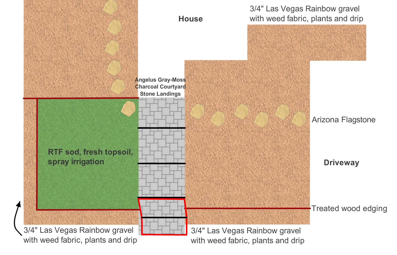 Abraham Groening pavers lineup.png