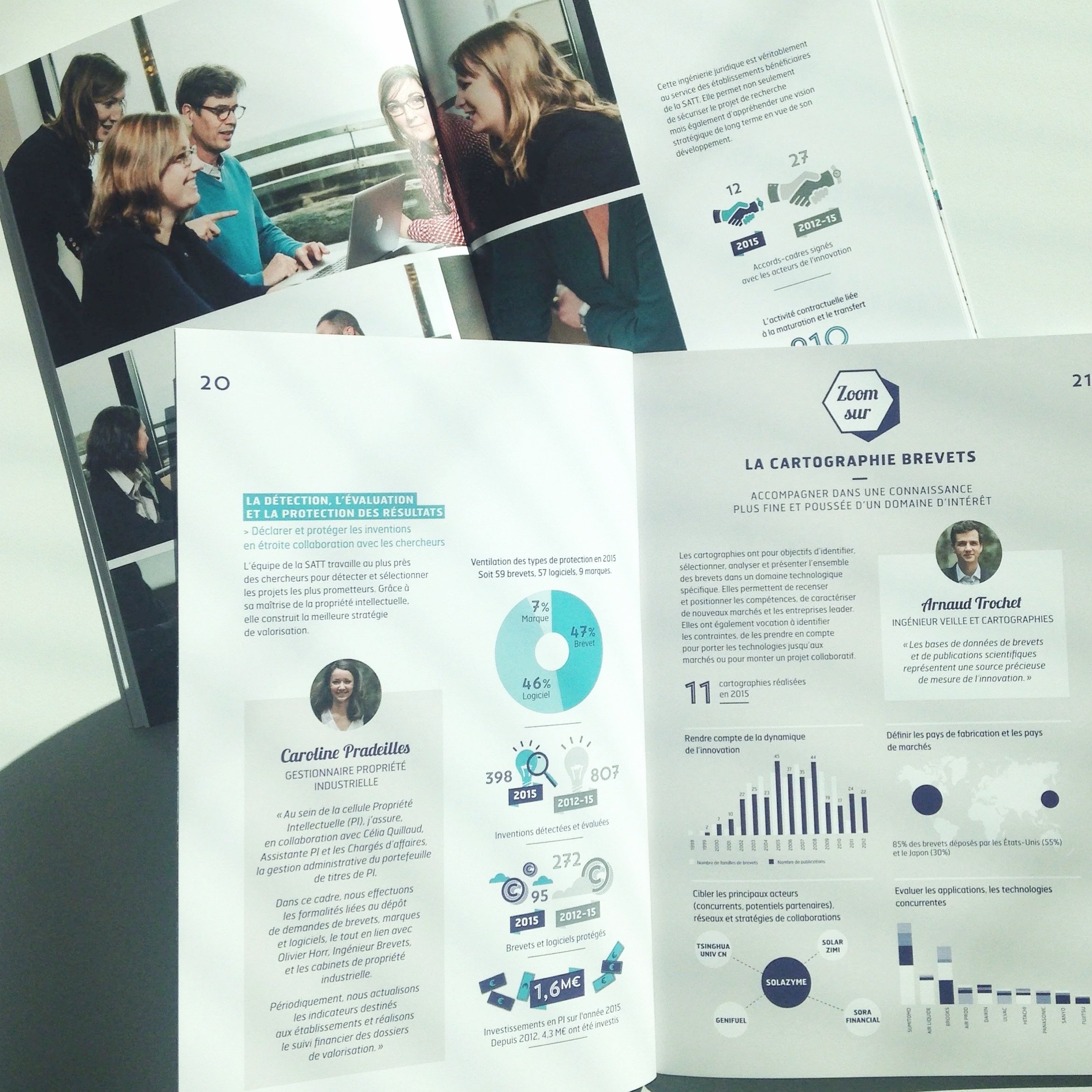 Pluenn Studio/V. Dekeyser - Rapport d'activité de Ouest Valorisation avec création graphique par Pollen Studio