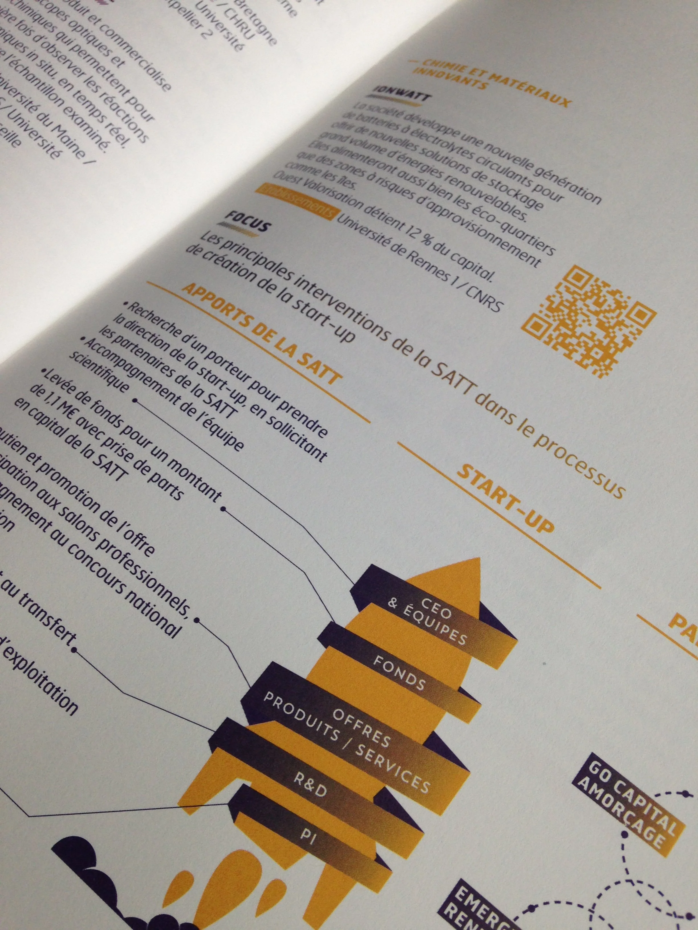 Pluenn Studio/V. Dekeyser - Bilan d'activité pour Ouest Valorisation avec création graphique par Pollen Studio