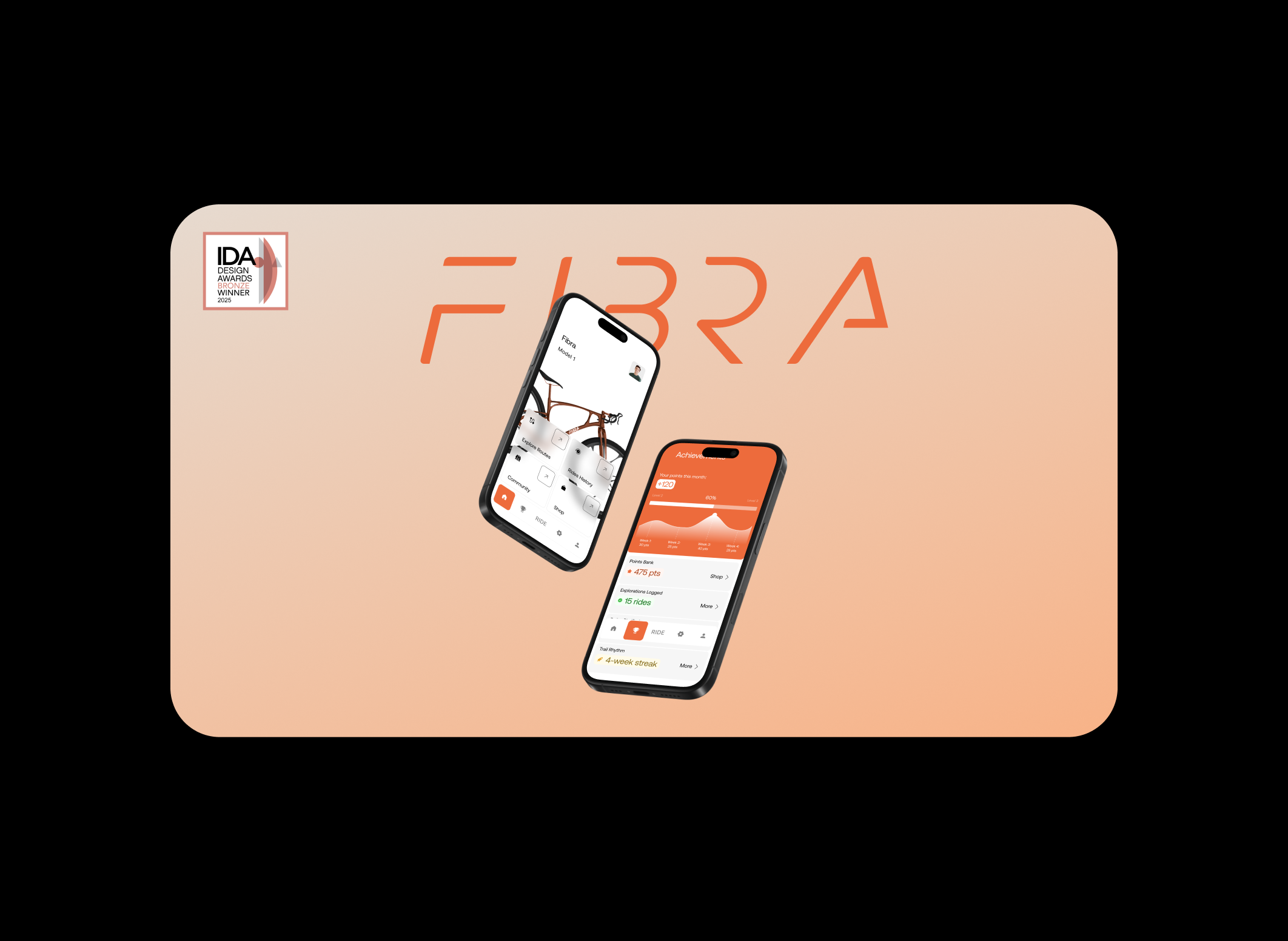 Fibra — Supporting Long-Term Cycling Habits