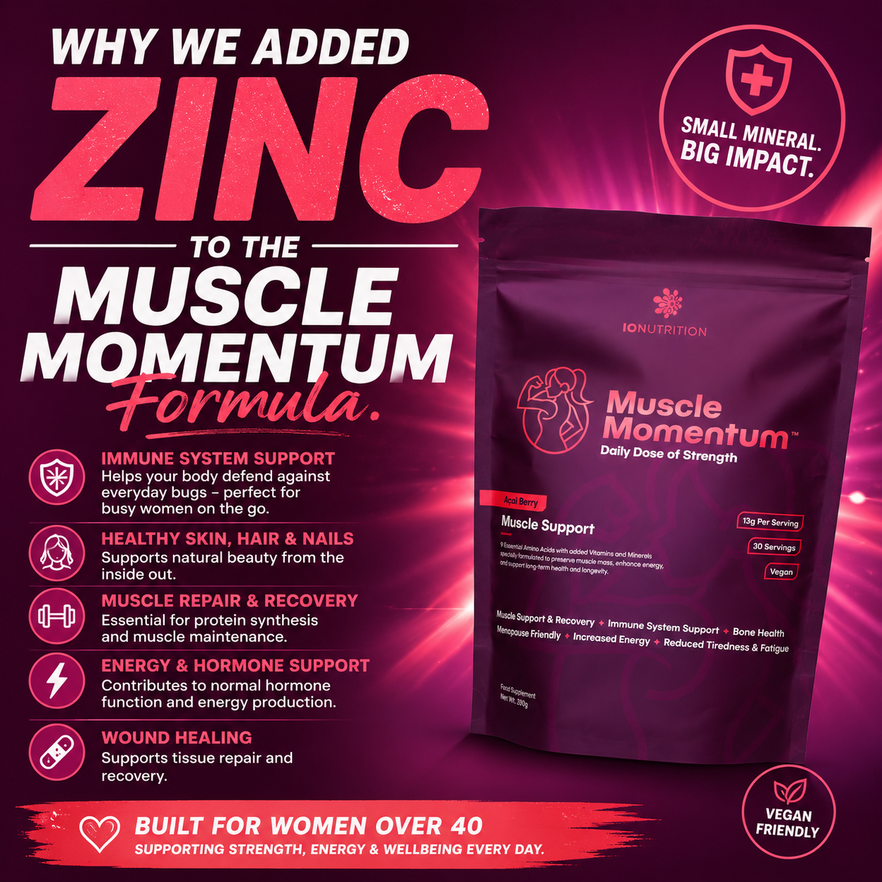 Why We Added Zinc To The Muscle Momentum Formula