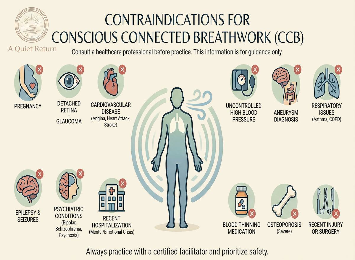 The contraindications of CCB breathwork