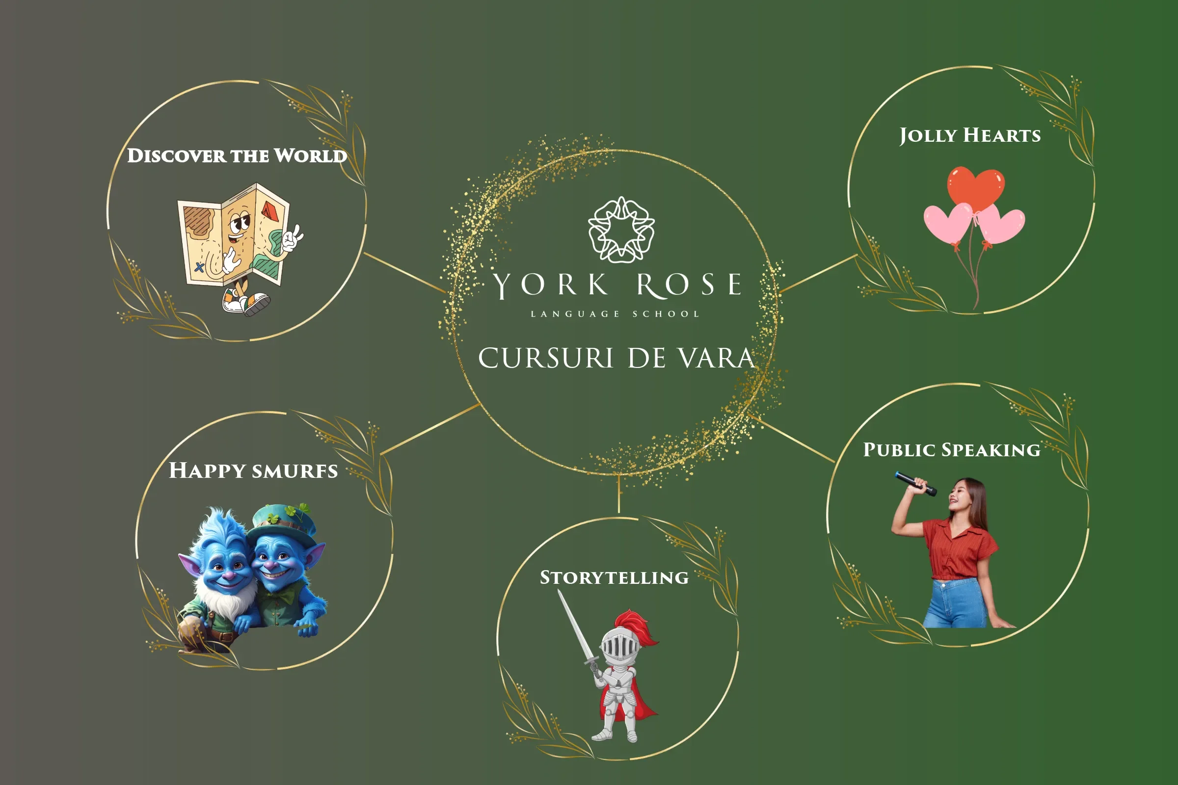 „Cursuri de vară în limba engleză la York Rose Language School Constanța – programe Discover the World, Happy Smurfs, Jolly Hearts, Storytelling și Public Speaking.”