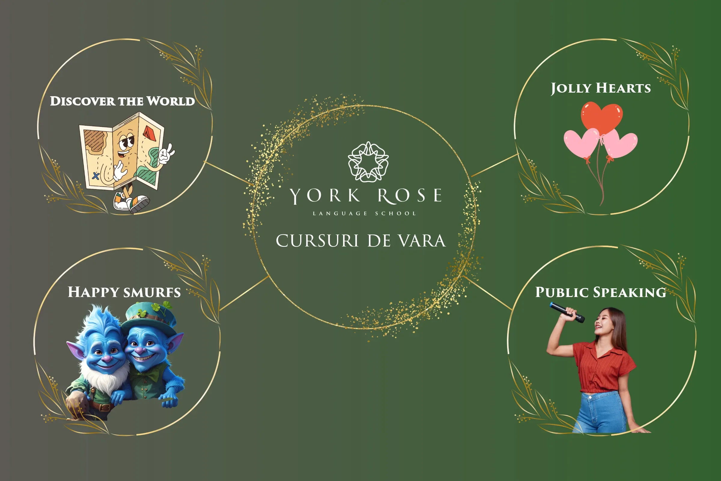 „Cursuri de vară în limba engleză la York Rose Language School Constanța – programe Discover the World, Happy Smurfs, Jolly Hearts și Public Speaking.”