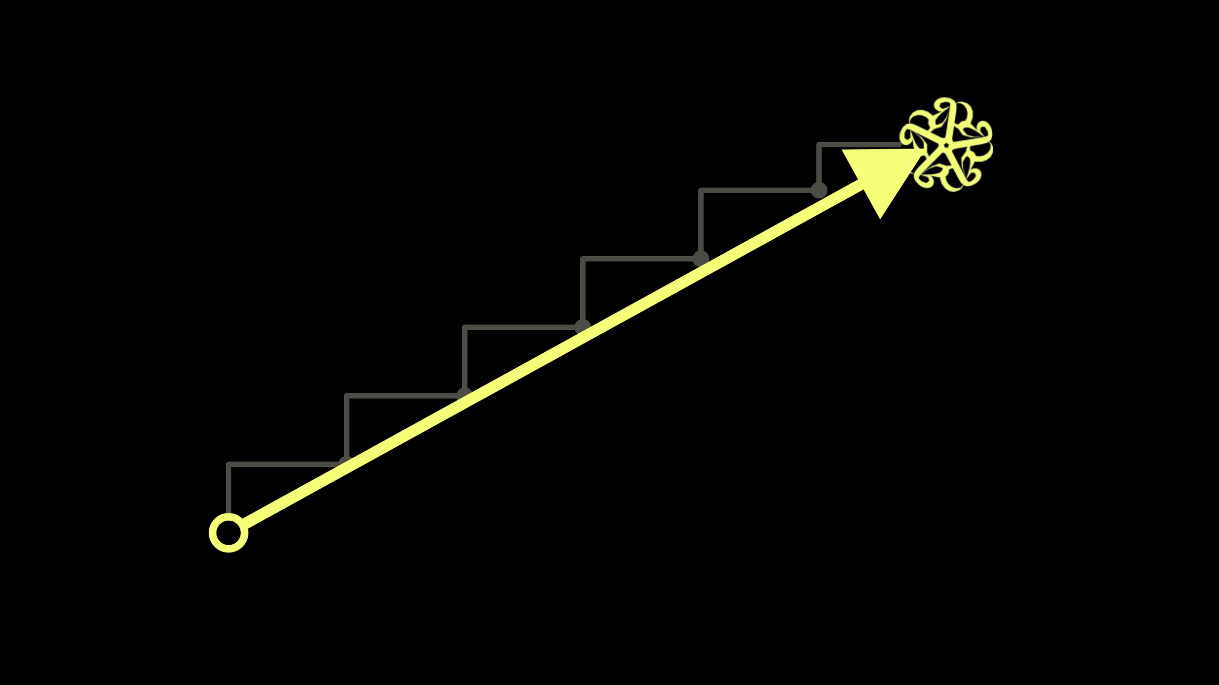 Diagram showing a staircase with a yellow ascending arrow, a cluster of shapes at the top, and black background.