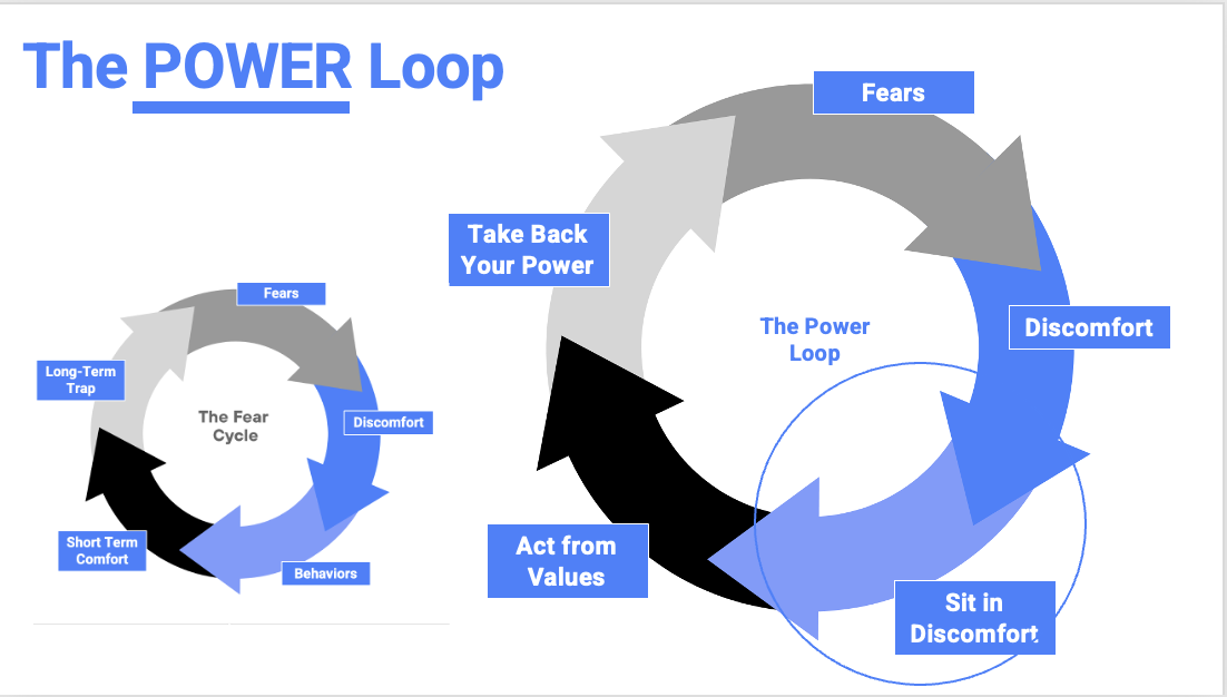 A Leader’s Guide to Sitting in Discomfort: Transform Fear into Power