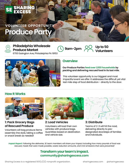 Produce Party with Sharing Excess
