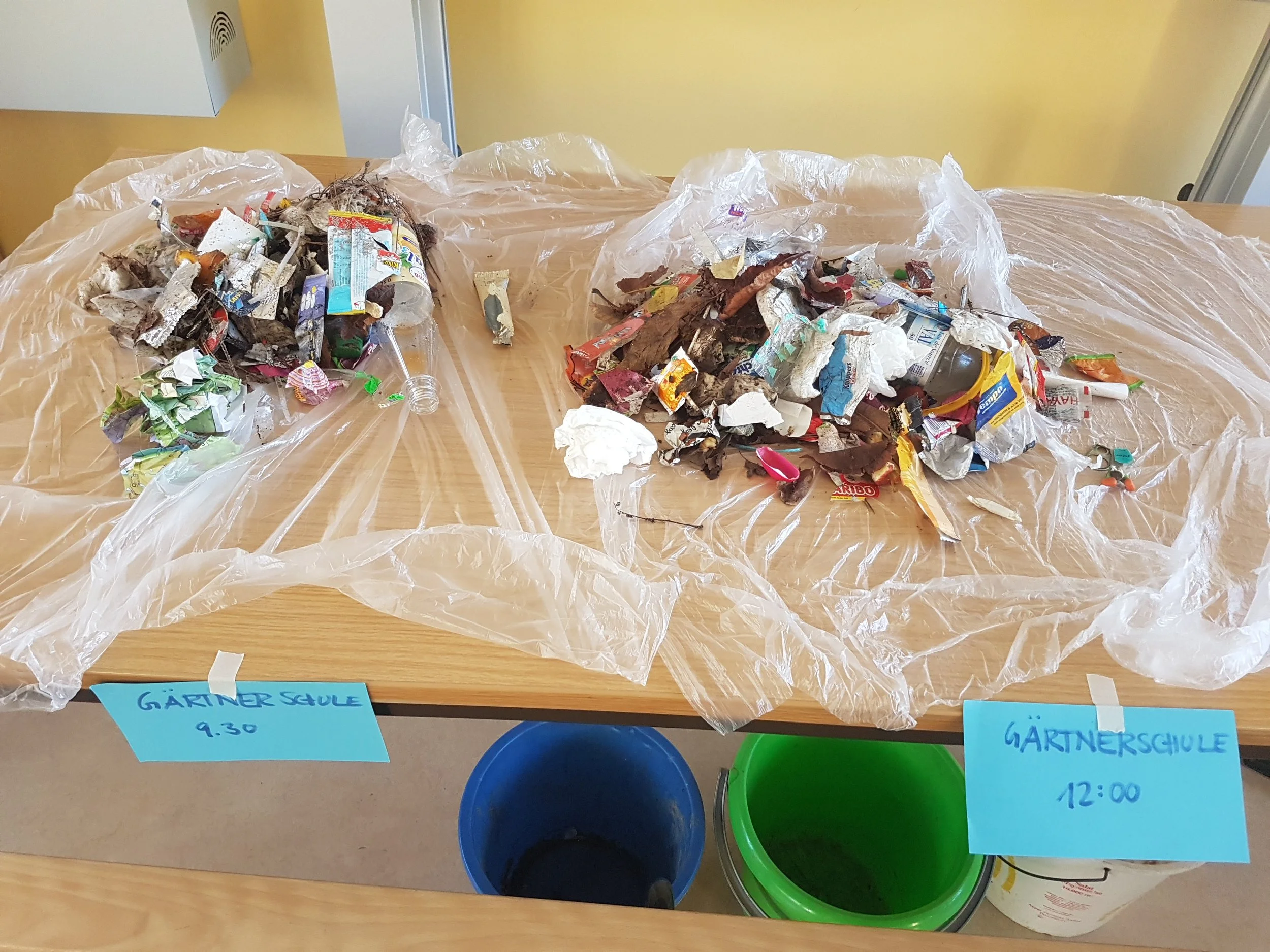 Ergebnisse des Müllsammelns - BNE - Schuljahr der Nachhaltigkeit - Abfall und Recycling - WandelWerkstattWelt
