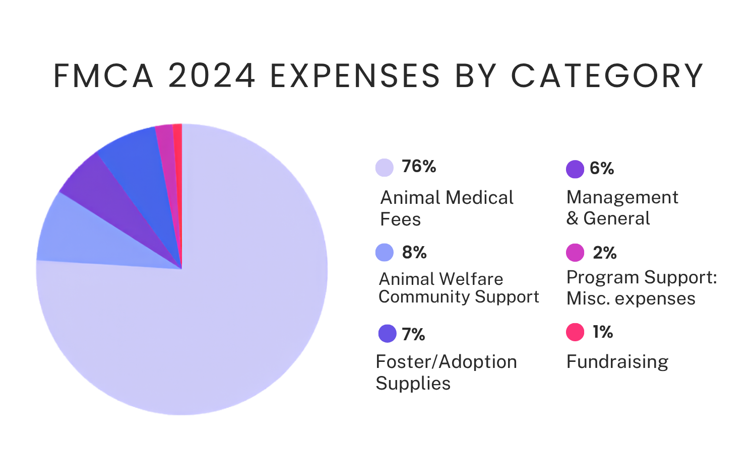 A pie chart showing the distribution of income among countries, with the United States making up the largest portion at 44%, followed by China at 13%, and other countries with smaller percentages.