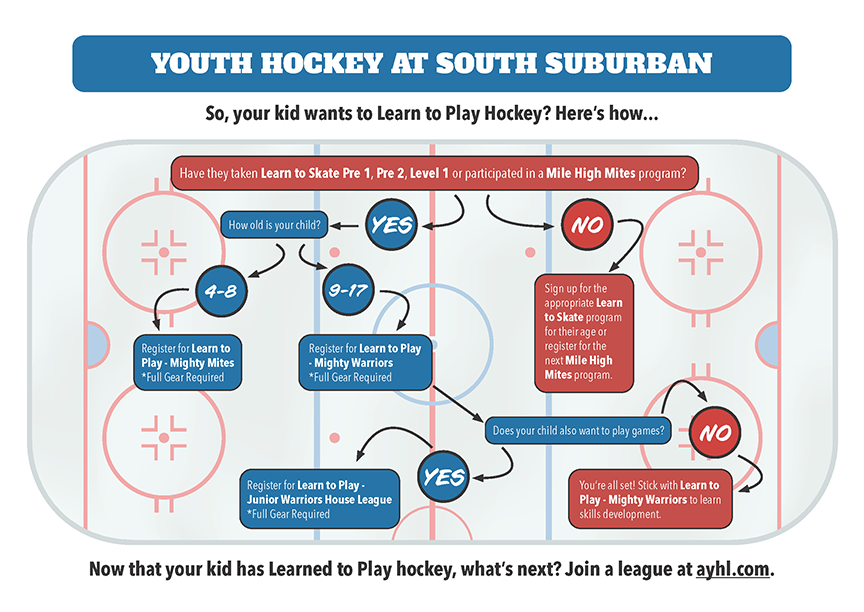 LearntoPlayHockey_FlowChart.png