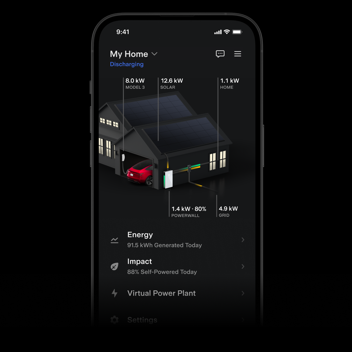 Smartphone displaying a home energy management app with solar panels, electric car, and energy data metrics.