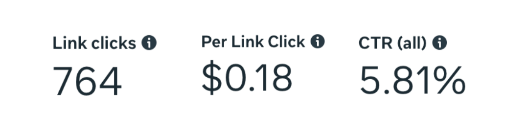 screenshot of ad metrics