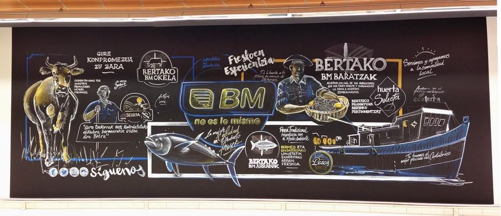 Mural sobre pizarra supermercados BM en Bilbao