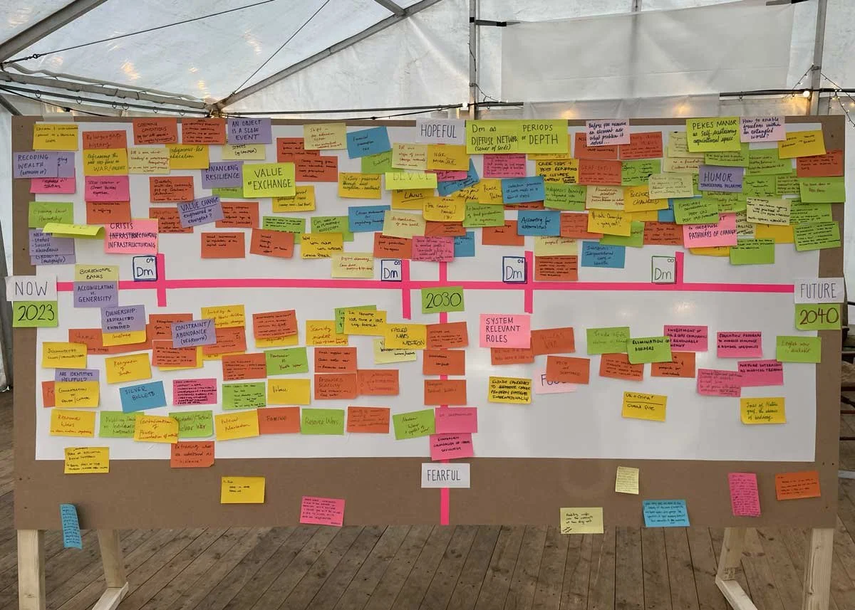 A large whiteboard covered with colorful sticky notes and handwritten text, organized on a timeline from 2023 to 2040, inside a tent. The notes appear to outline plans and ideas related to future development and societal goals.