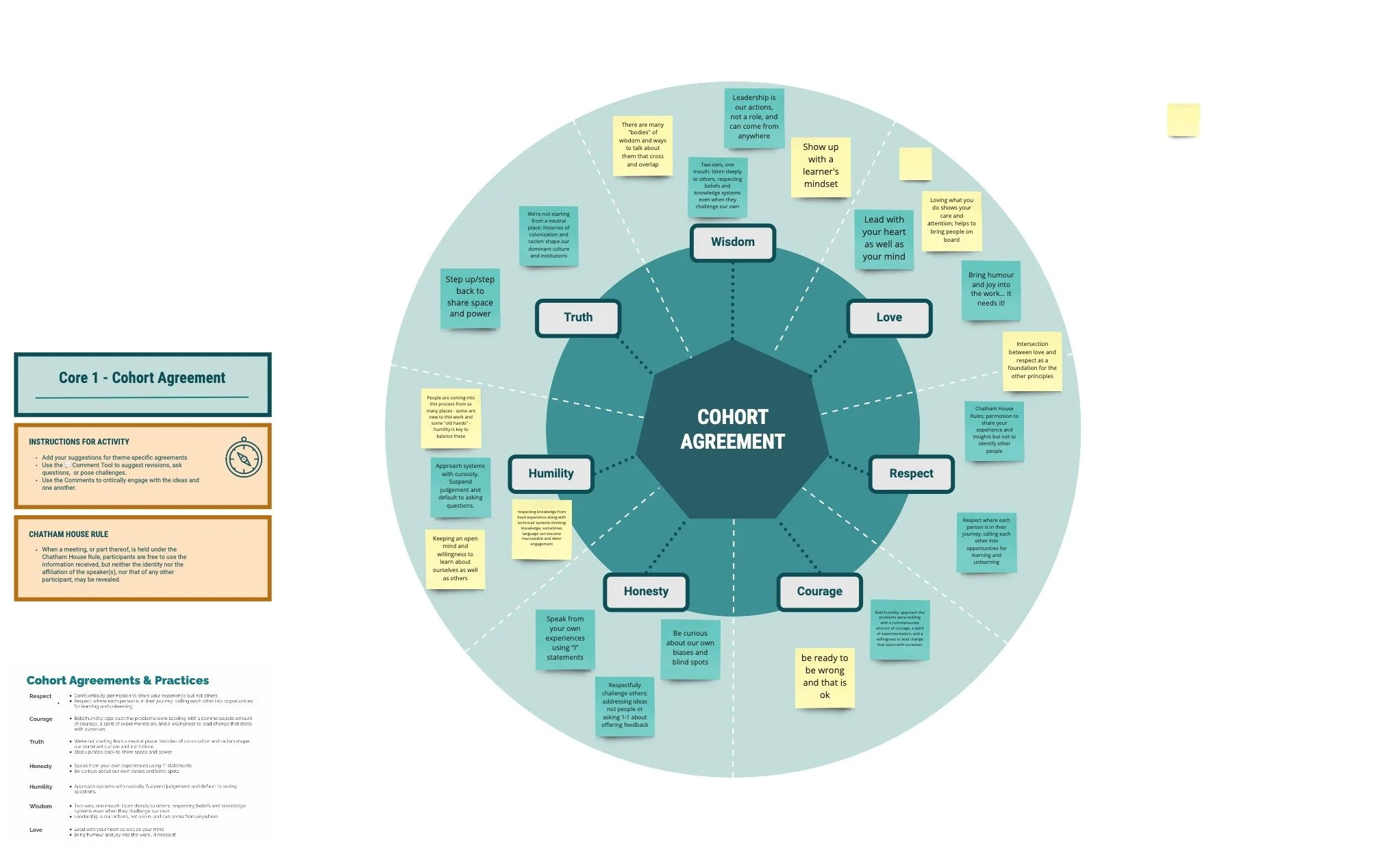 Nourish: Transition design learning cohort for health-system transformation