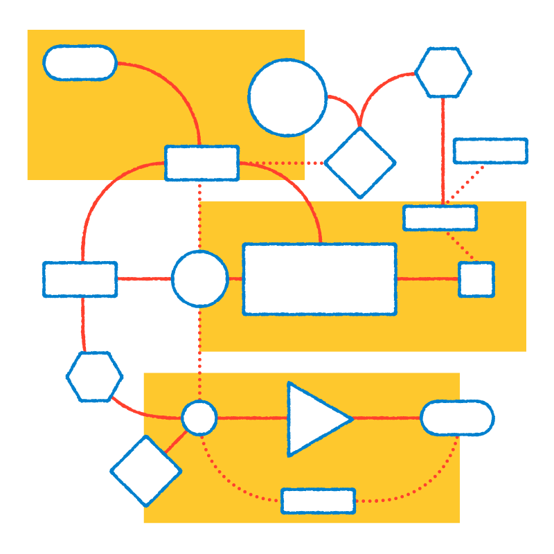 Flowchart diagram with white shapes outlined in blue connected by red lines on a black background, with yellow highlighted sections.