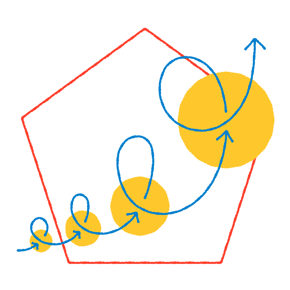 A pentagon shape with red outline containing five yellow circles of increasing size. Blue arrows and curved lines demonstrate an increasing trend and movement from the smaller circle on the left to the larger circle on the right.