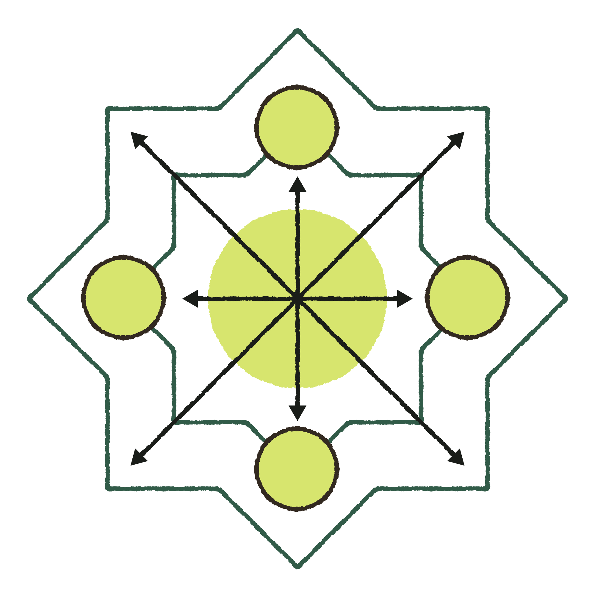 Diagram illustrating data flow with circles connected by arrows, representing information exchange or process steps.