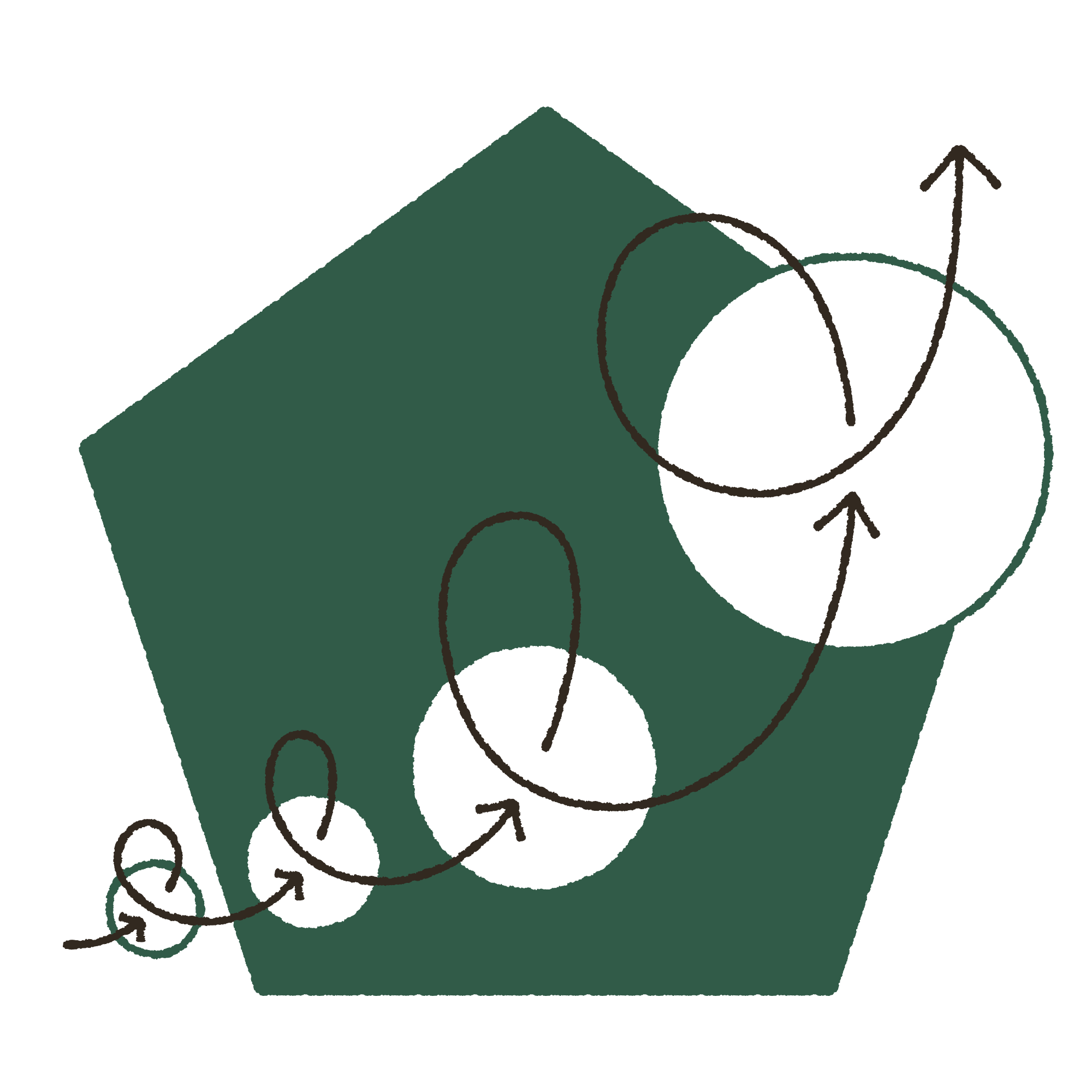 Diagram illustrating the relationship between different variables, with arrows indicating direction or influence, featuring circles with arrows pointing outward.