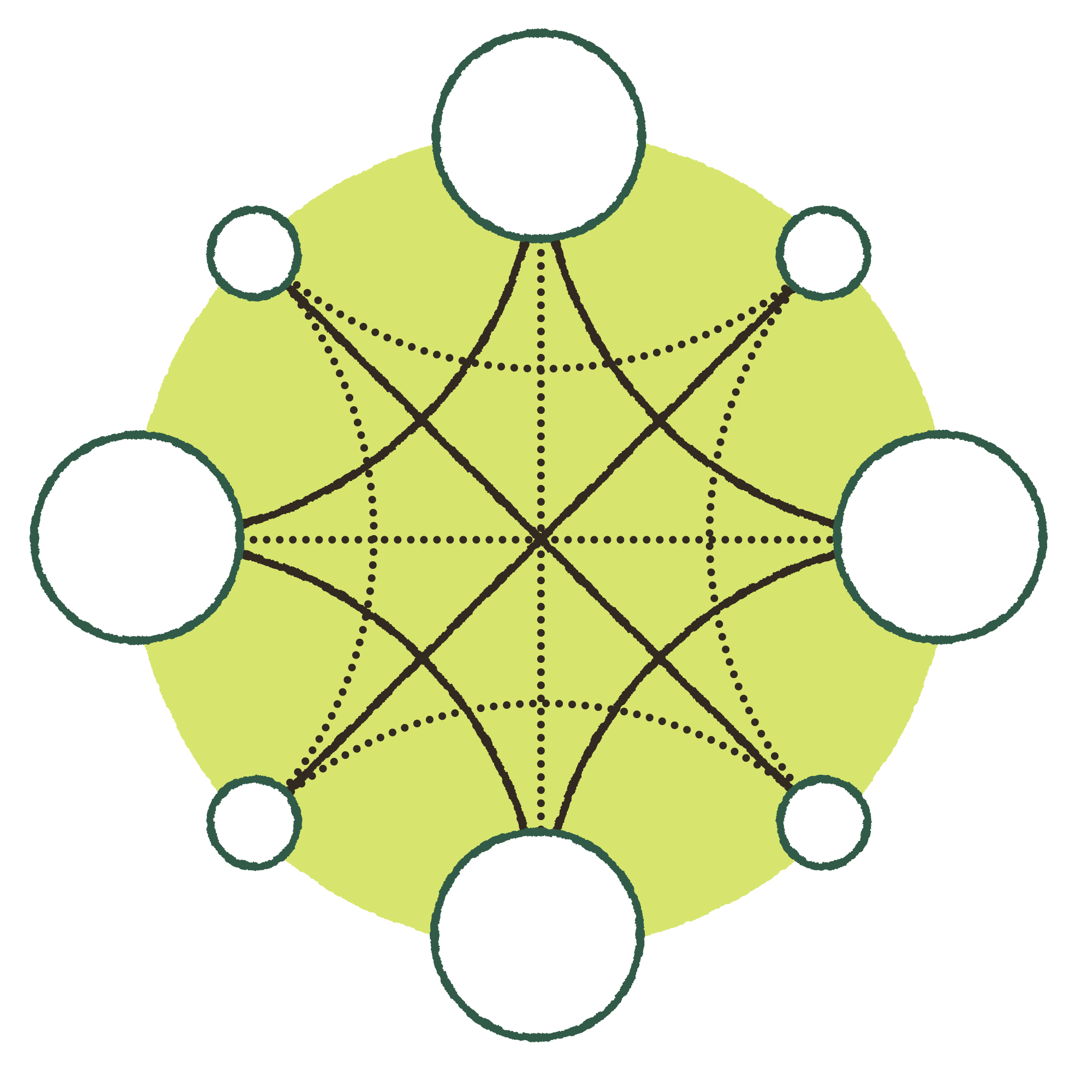 Diagram showing interconnected white circles around a central green shape, with black dotted and solid lines connecting the circles and shapes.