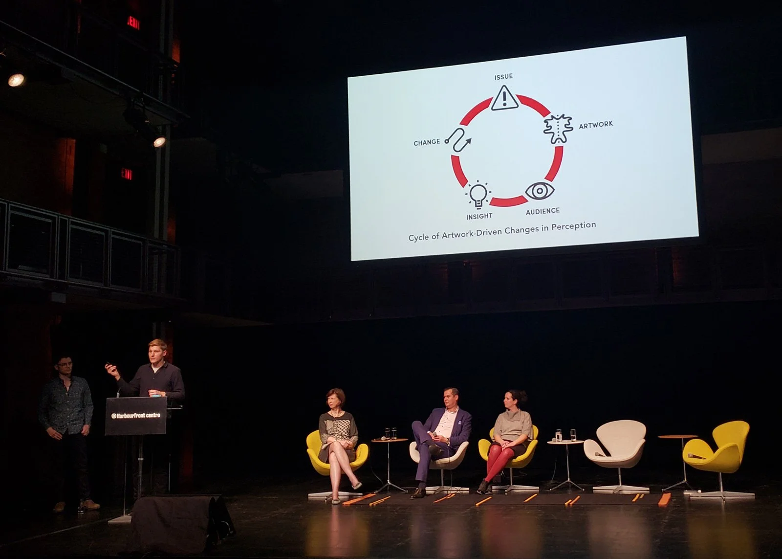 A person presenting at an event with a large screen above displaying a diagram titled 'Cycle of Artwork-Driven Changes in Perception,' showing a circular flowchart with five stages: Issue, Artwork, Audience, Insight, Change.