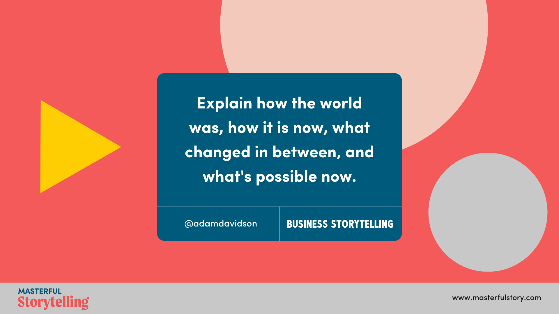 A colorful slide with a pink background, contains a blue box with white text about explaining how the world was, how it is now, and what has changed, along with a yellow triangle to the left, a beige circle at the top right, a gray circle at the bott