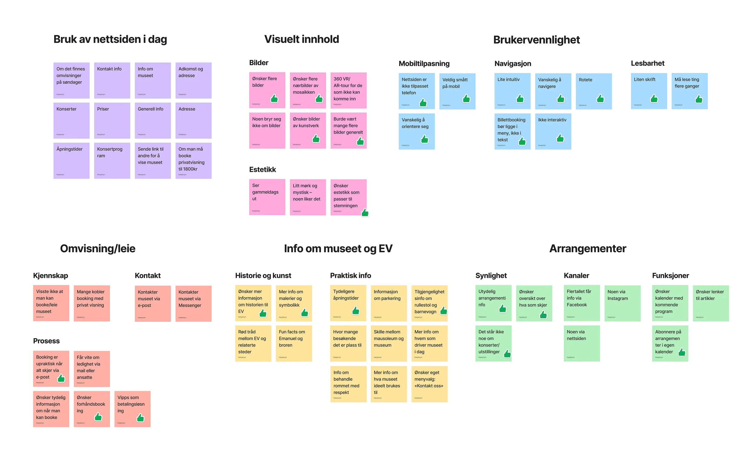 Affinitymap