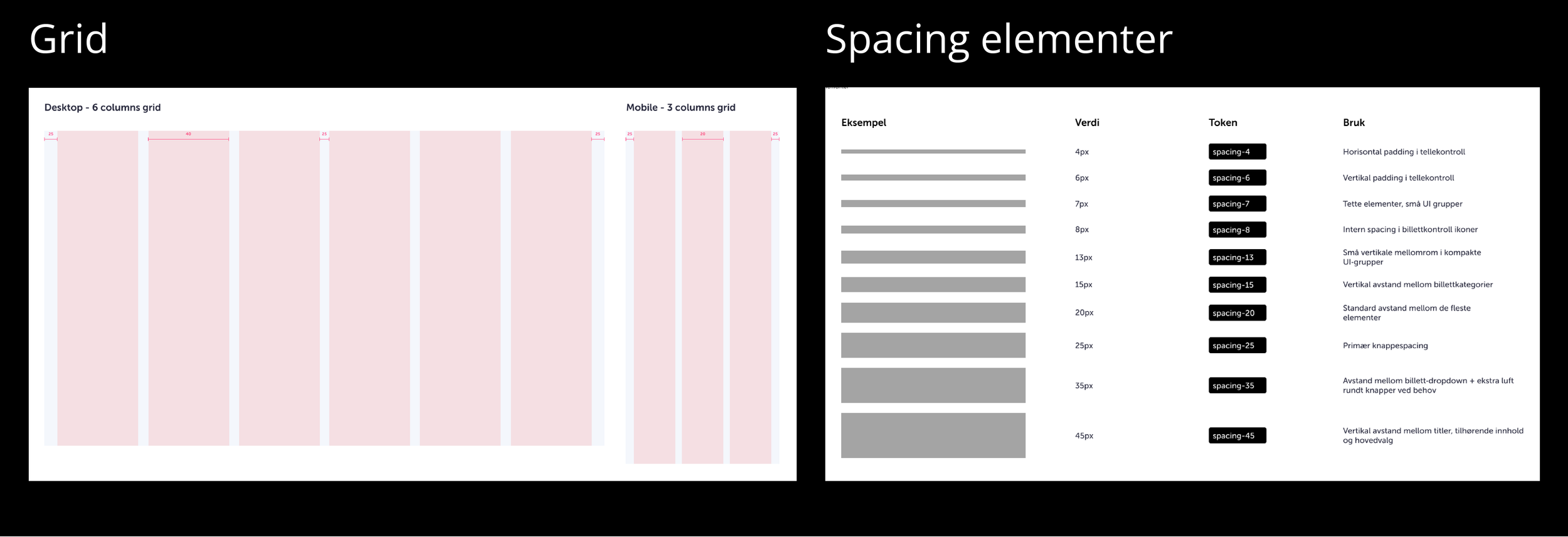 Grid og spacing elementer