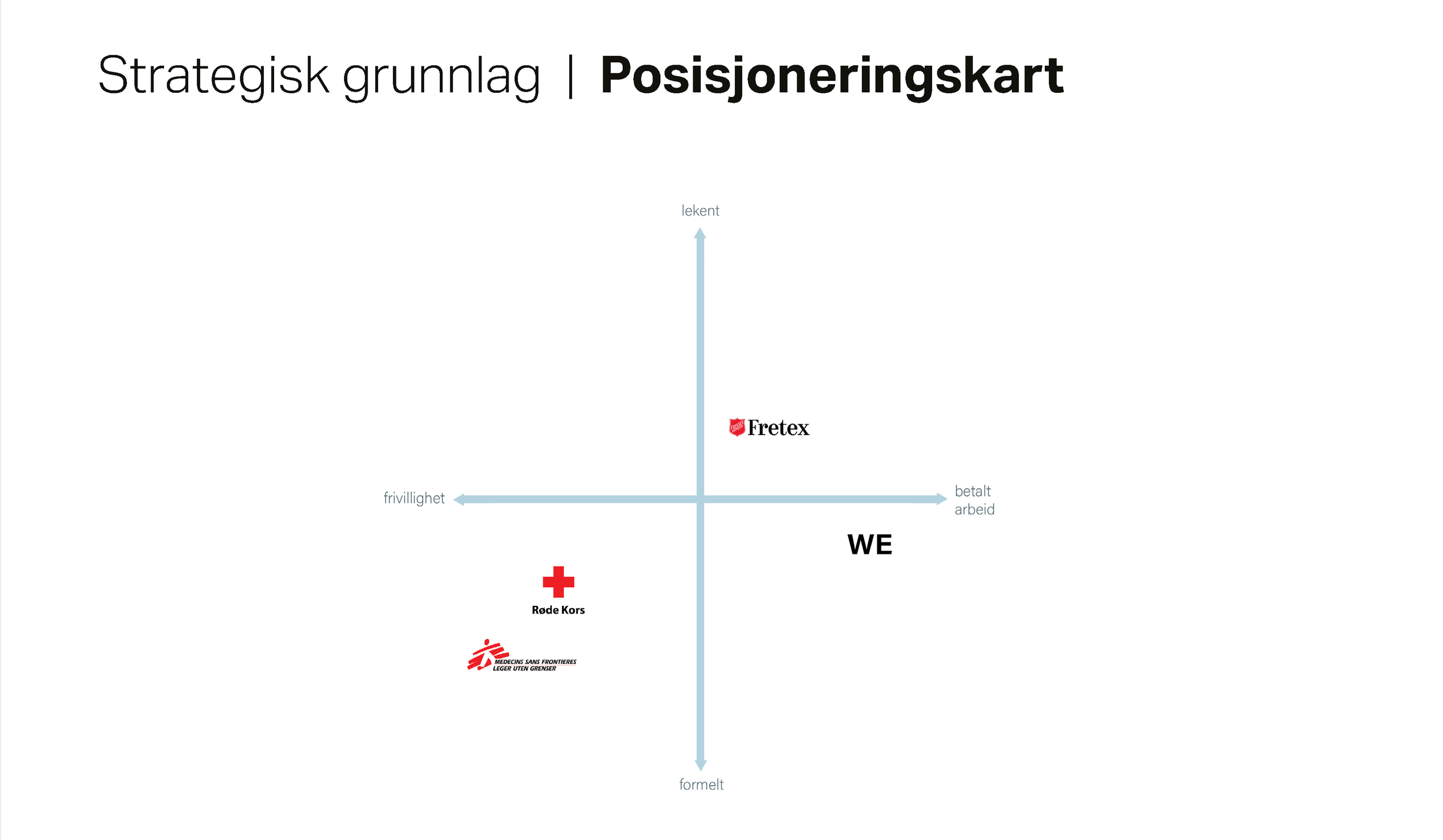 Stiftelsen WE posisjoneringskart