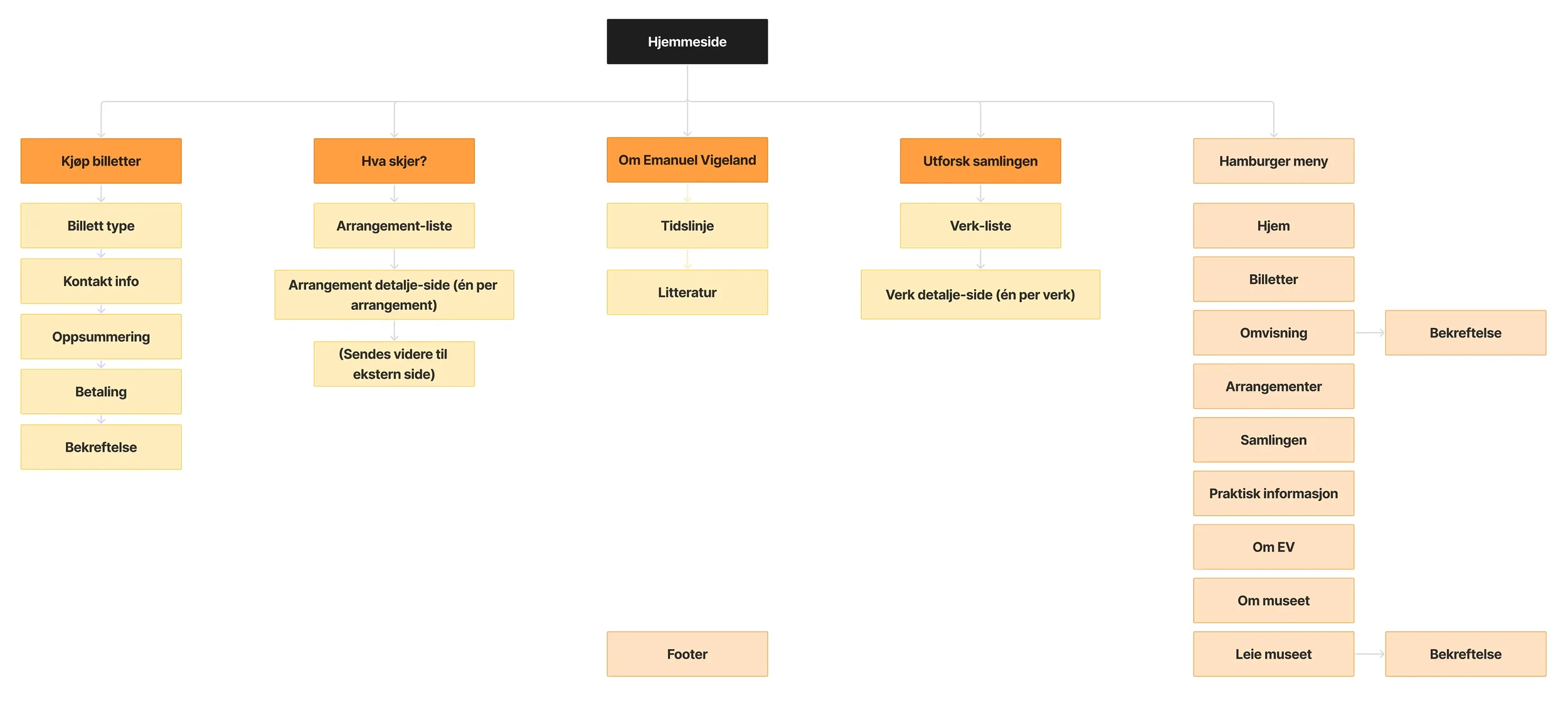 Sitemap