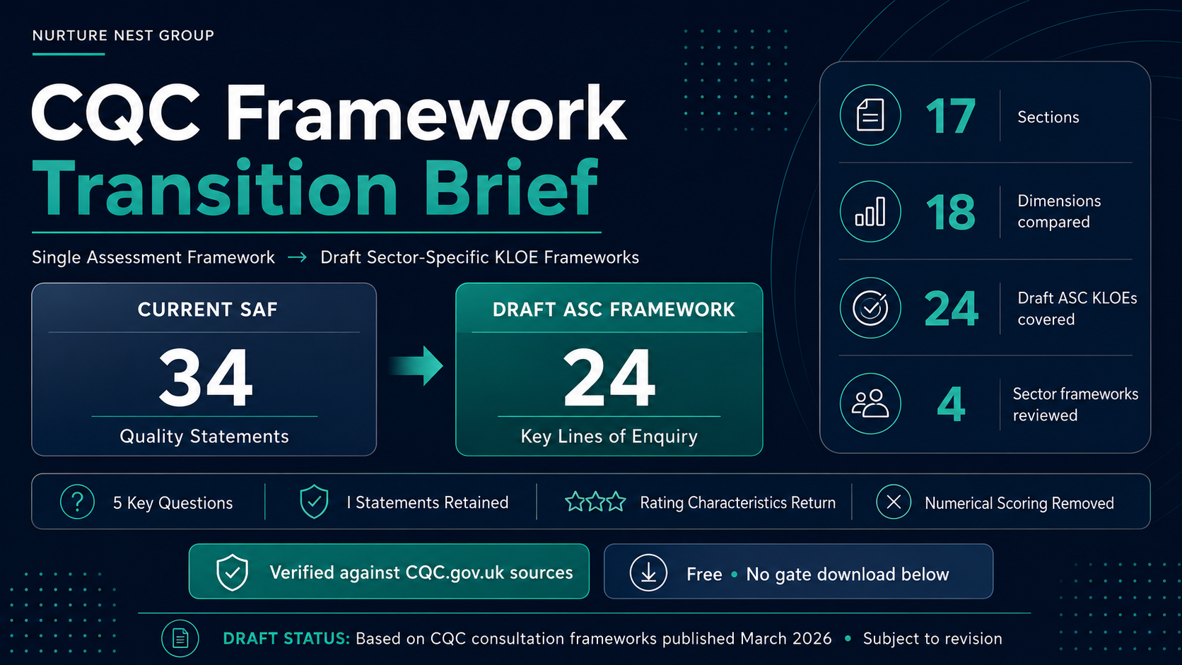CQC Framework Transition Brief - Adult Social Care Edition