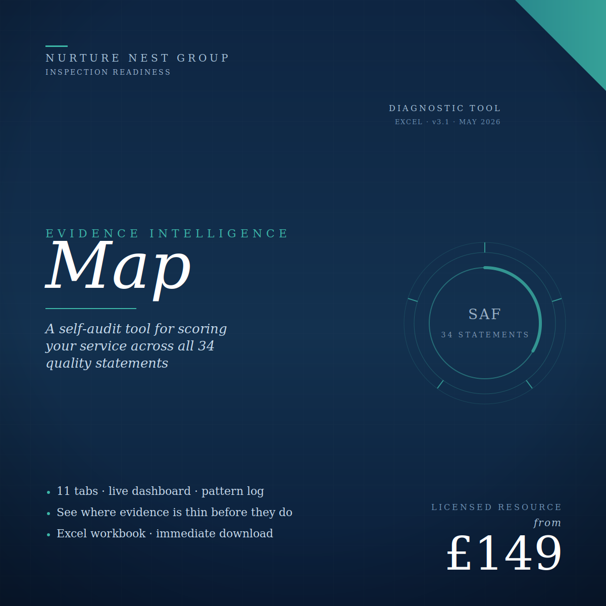 SAF Evidence Intelligence Map