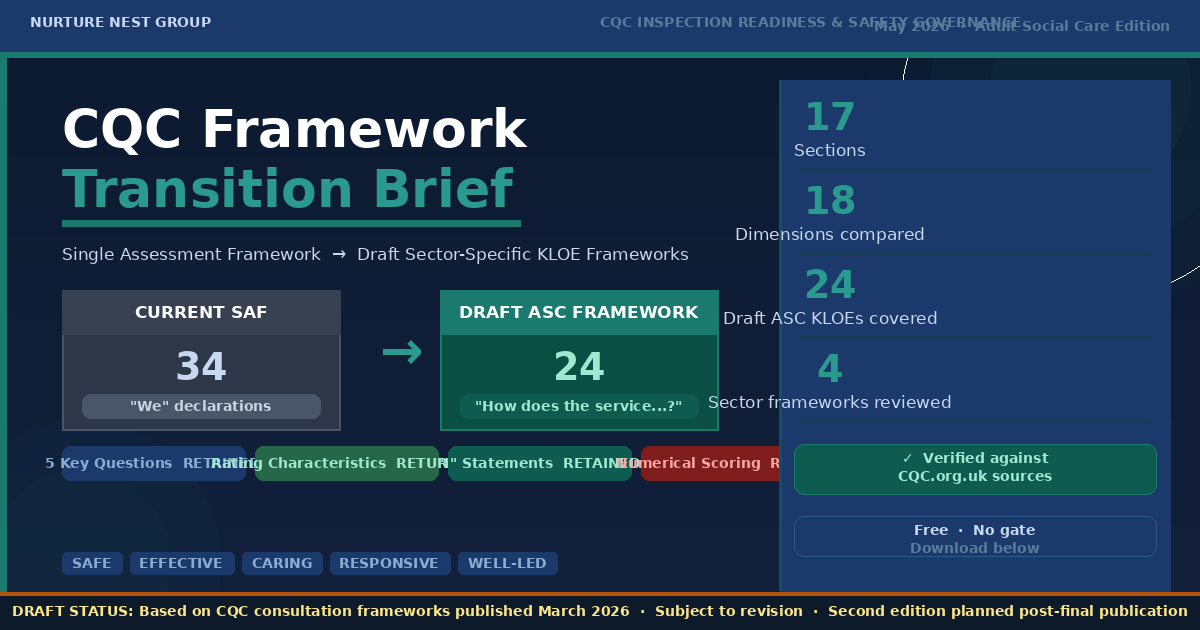 CQC Framework Transition Brief - Adult Social Care Edition, May 2026