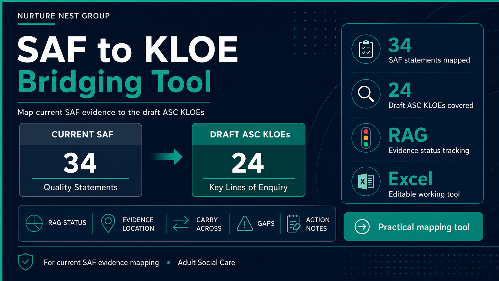 SAF-to-KLOE Bridging Tool