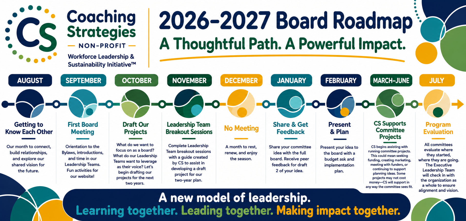 2026-2027 Board Roadmap for Coaching Strategies Non-Profit