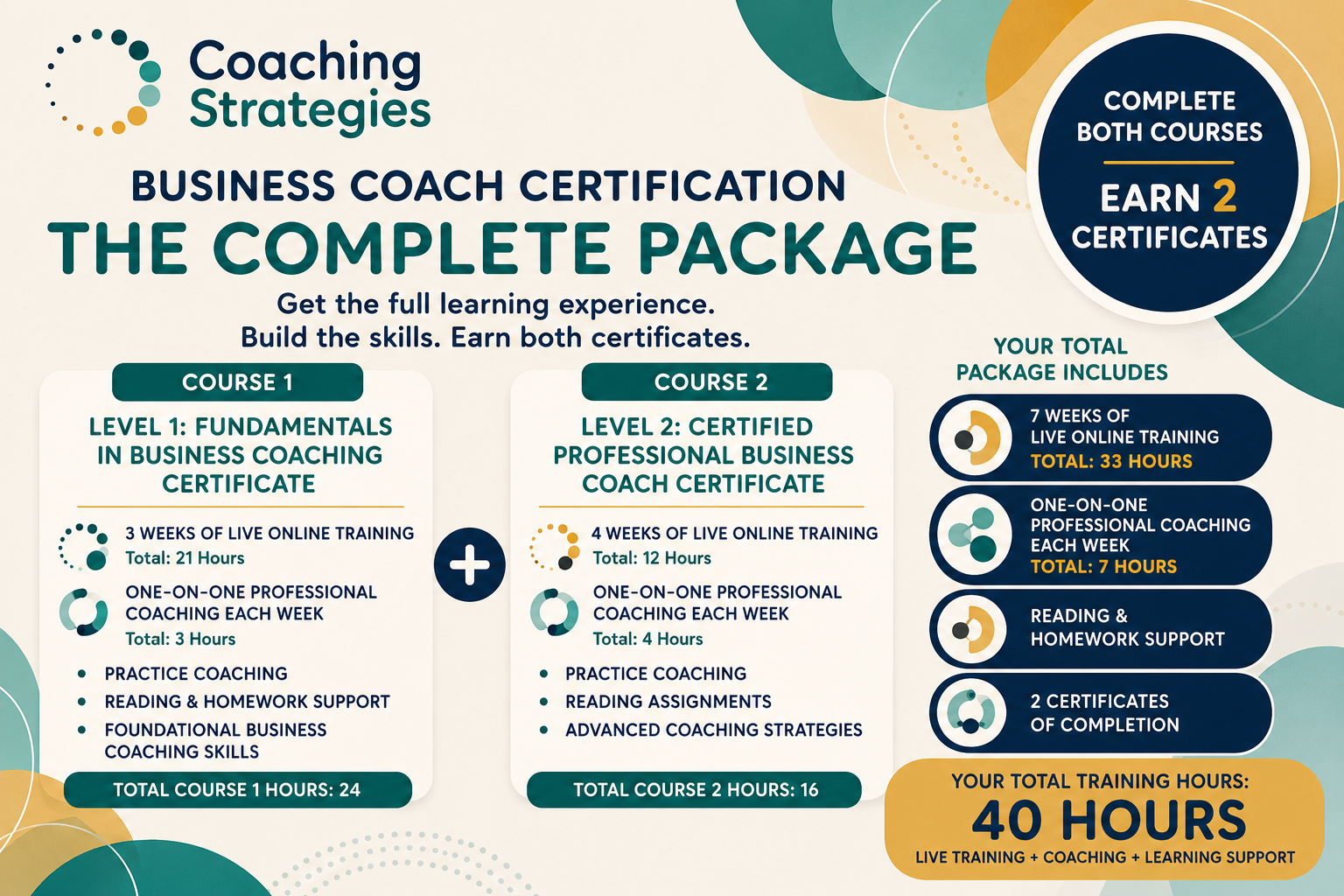 The Center for Coaching Strategies Busenss Coach Training