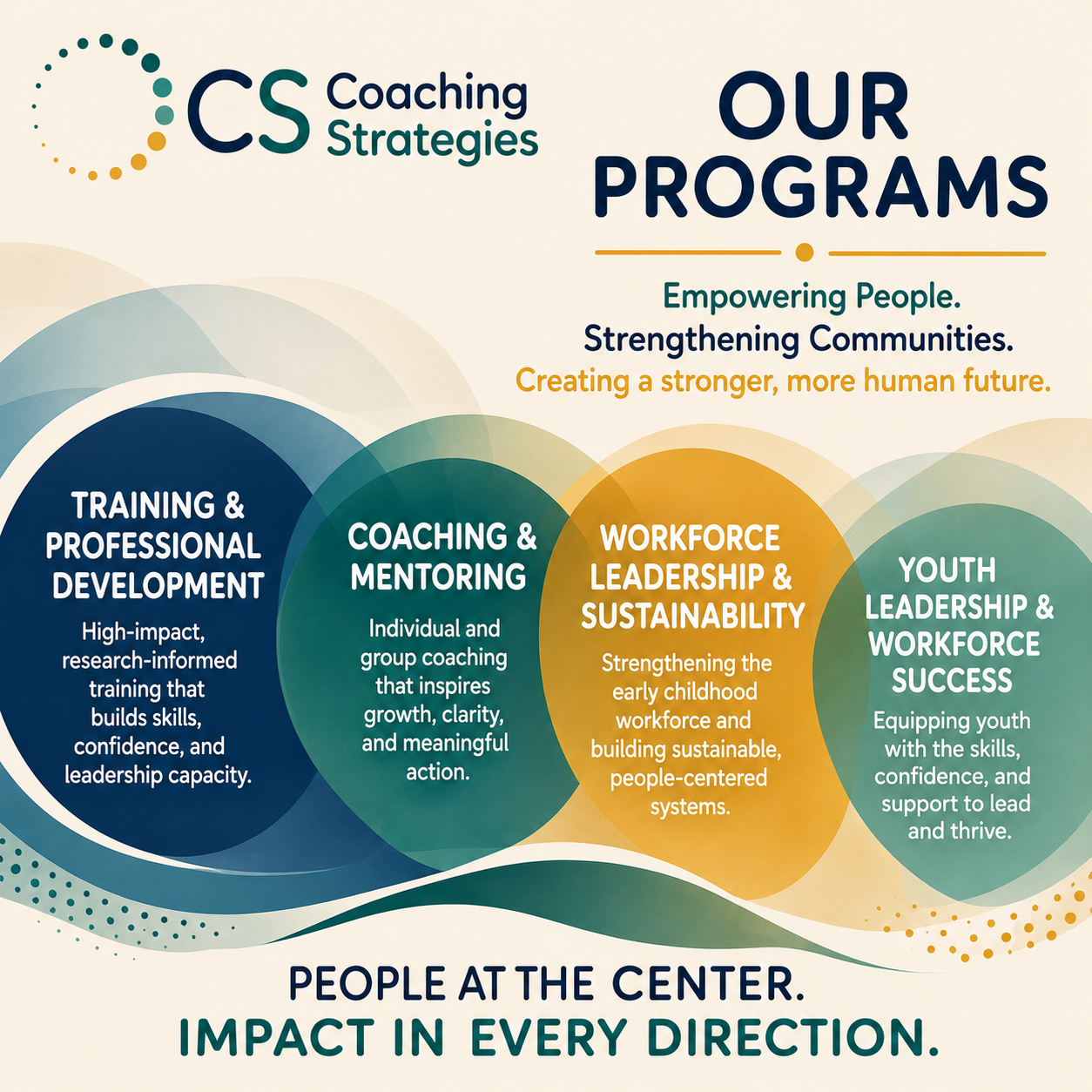 Coaching Strategies