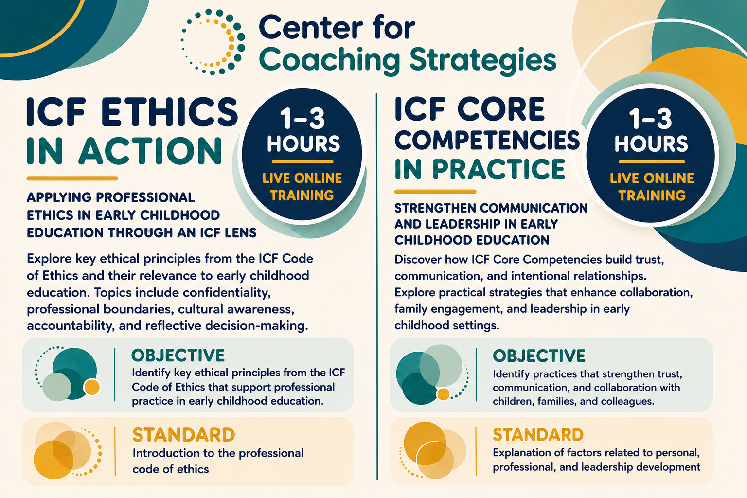 The Center for Coaching Strategies Training