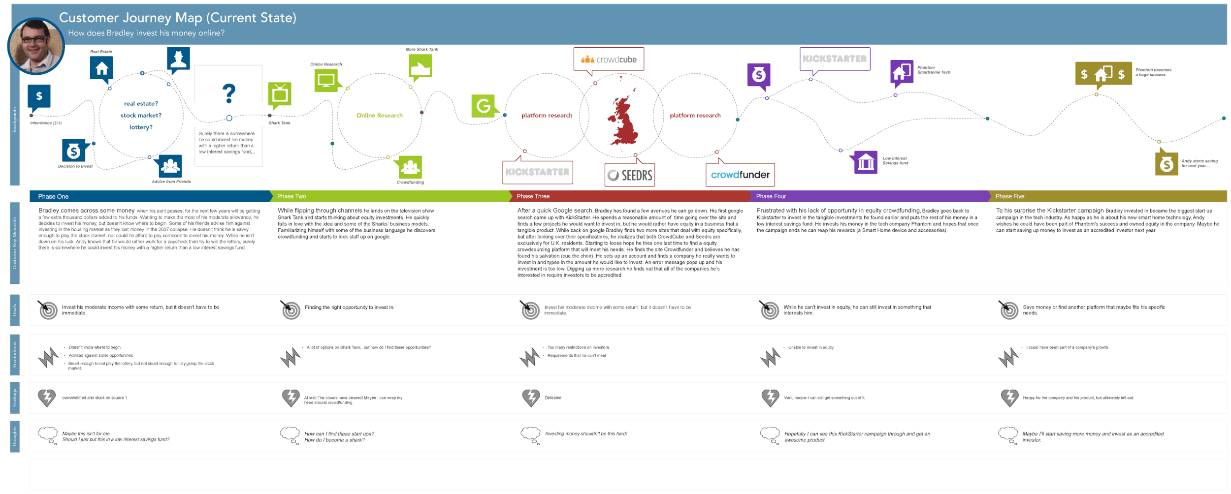 04 // Research Artifacts