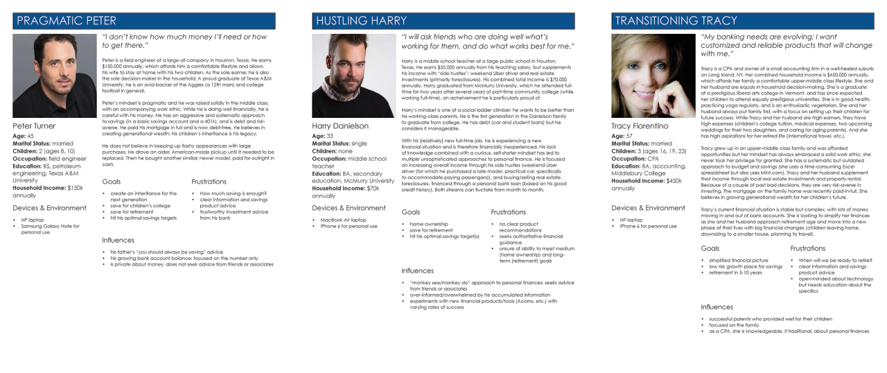 03 // Personas and Prototypes