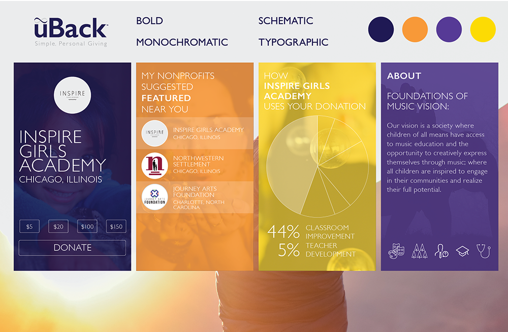 02 // Visual Design Process