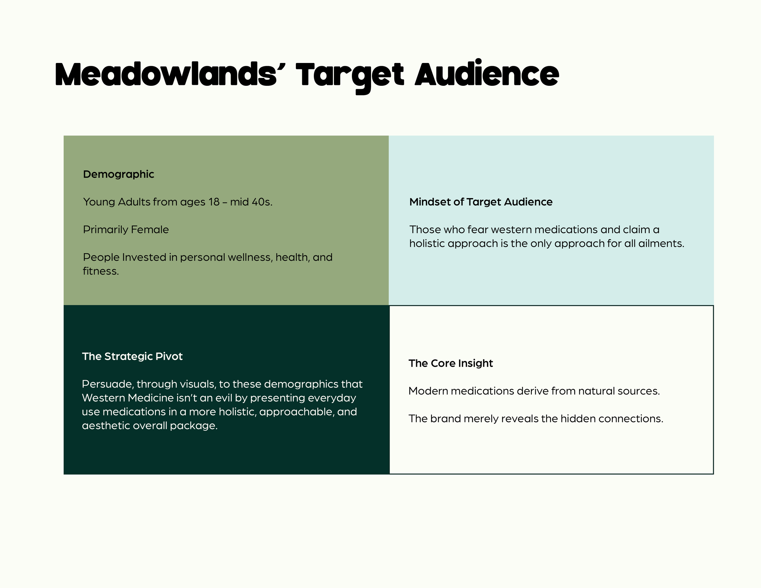 Meadowlands Pharma portfolio2.png