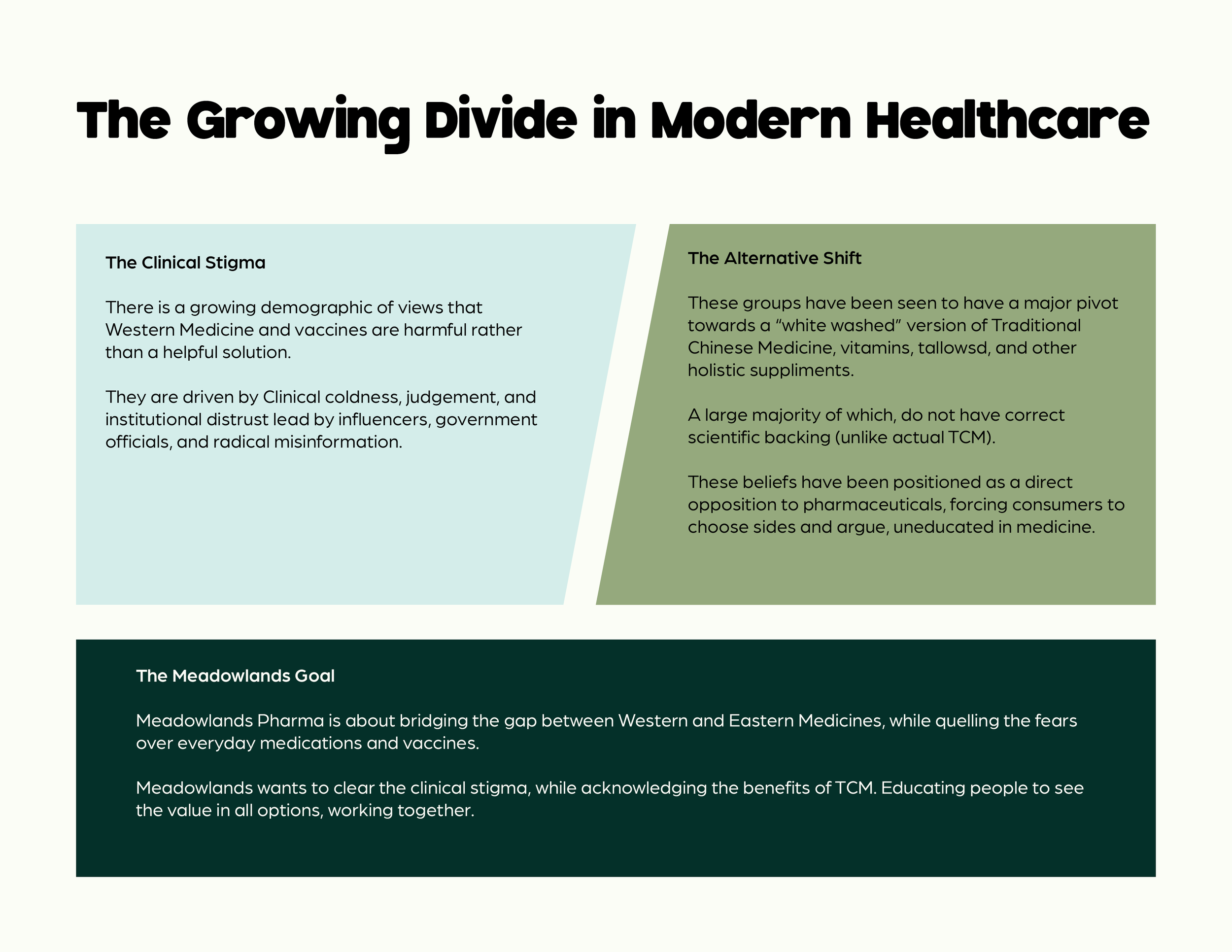 Meadowlands Pharma portfolio3.png