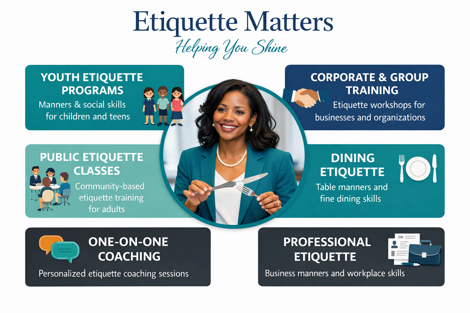 An infographic titled "Etiquette Matters" with the tagline "Helping You Shine". It features a smiling woman in a blue suit holding a fork and knife. The infographic highlights services including youth etiquette programs, corporate and group training, public etiquette classes, dining etiquette, one-on-one coaching, and professional etiquette, with relevant icons and illustrations for each section.