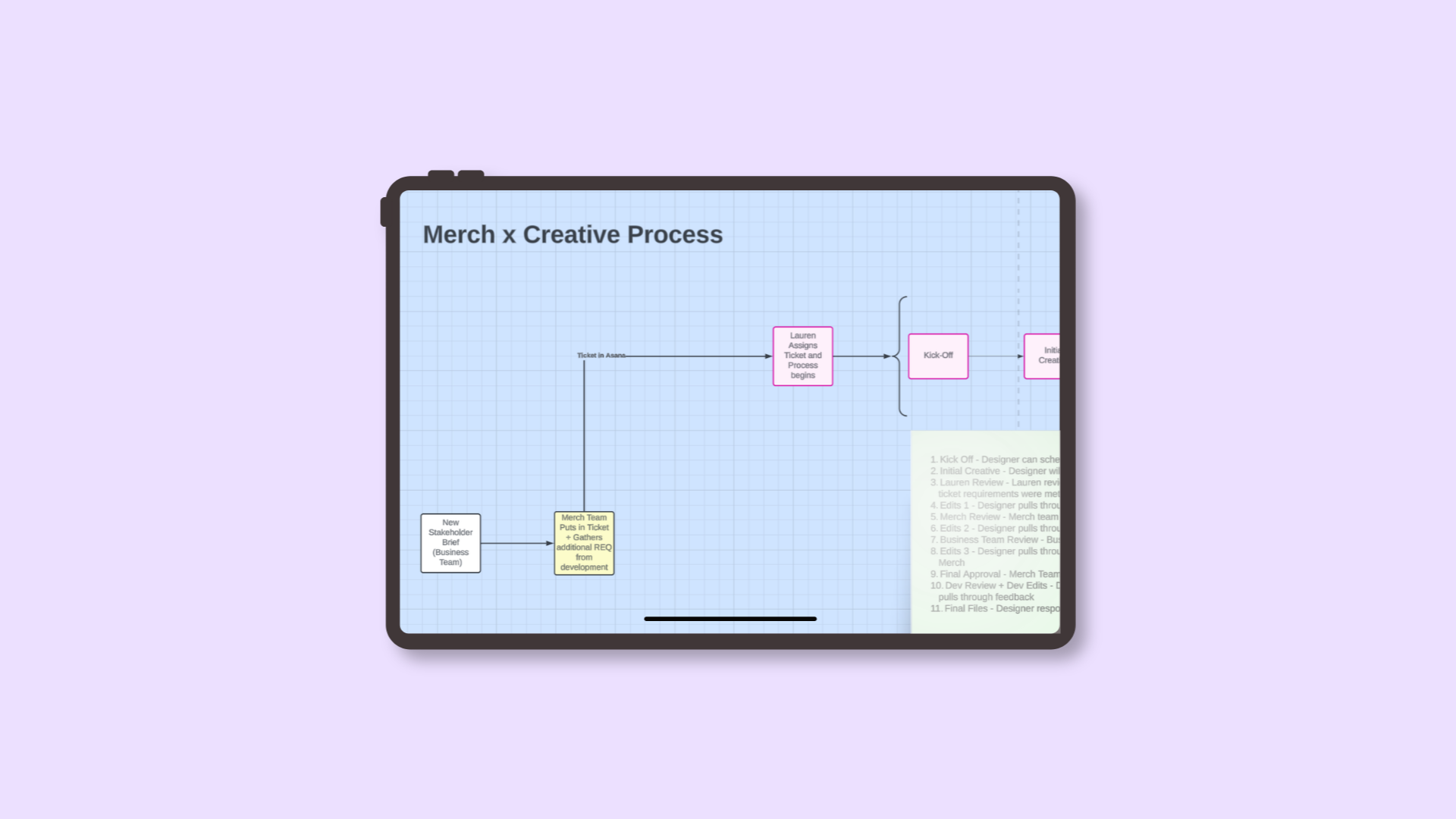 CreativeProcess