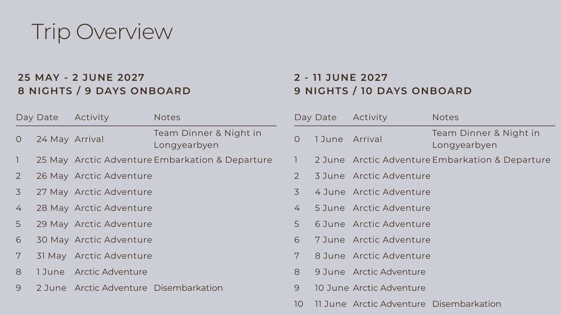 Svalbard Arctic Flyer page 6 with a description of the Trip Overview of day by day