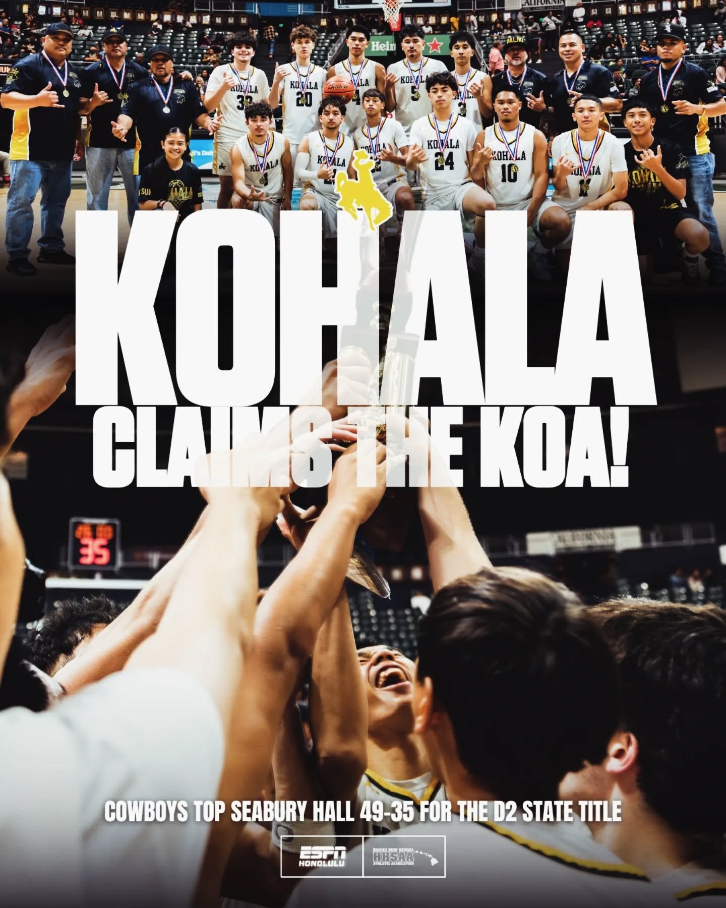 The Koa is headed back to KOHALA! 🏆🏀

The Cowboys jumped out early and never looked back, topping Seabury Hall 49&ndash;35 to capture the HHSAA Division II state championship. 

Layden Kauka poured in 28 points as Kohala completed an unbeaten seaso